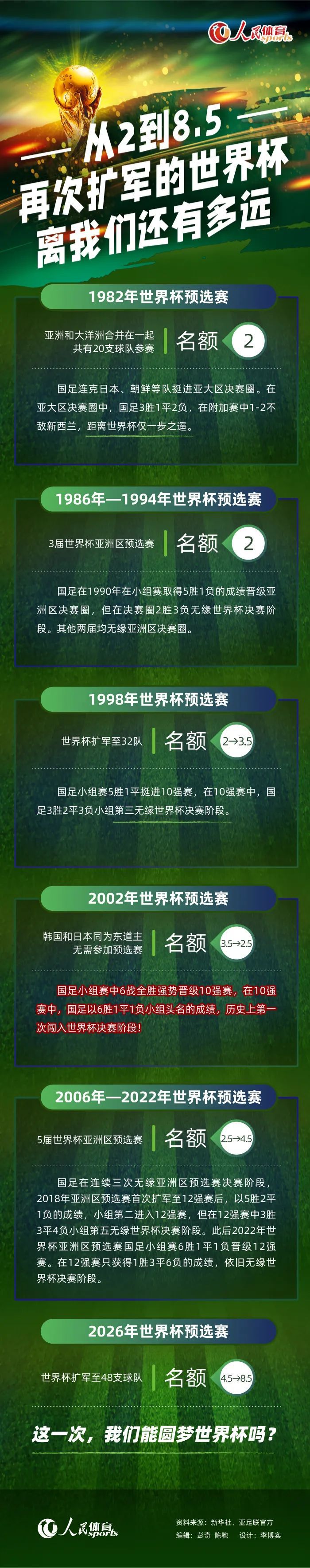 马里奇上场比赛打入1球，帮助蒙扎扳平比分，个人表现值得肯定。